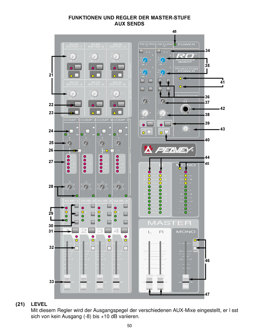 Peavey RQ 4300 Series manual Funktionen UND Regler DER MASTER-STUFE AUX Sends, Phantom Power 