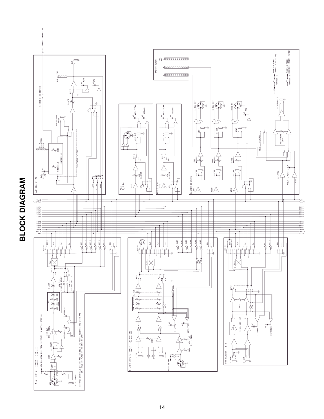 Peavey RQ 4300 Series manual Block Diagram 