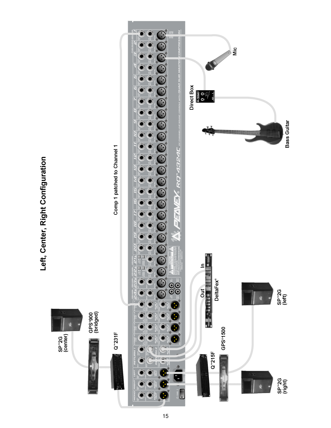 Peavey RQ 4300 Series manual Left, Center, Right Configuration 