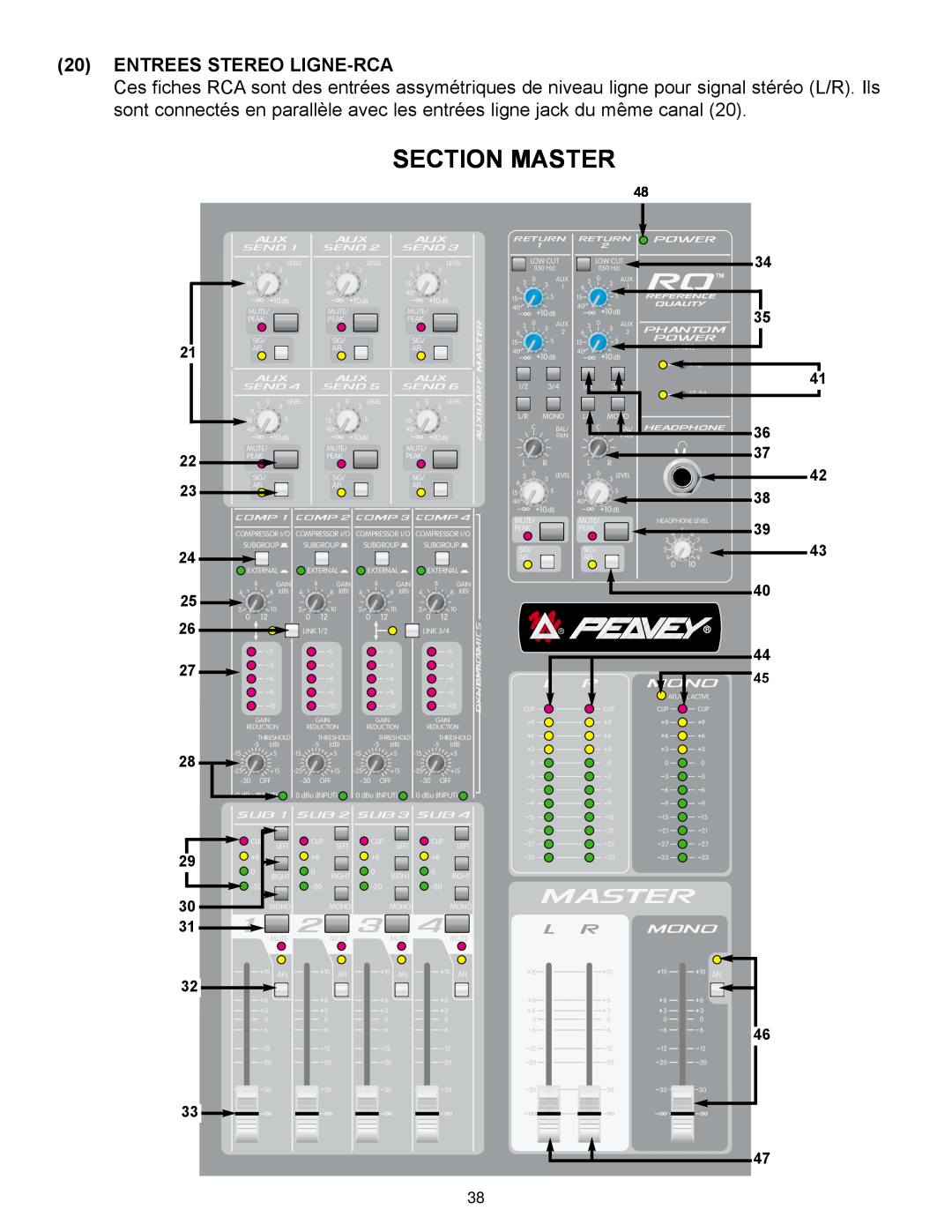 Peavey RQ 4300 Series manual Section Master, Entrees Stereo Ligne-Rca, 31 1 2 3, L R Mono, Dynamicsdynamics 