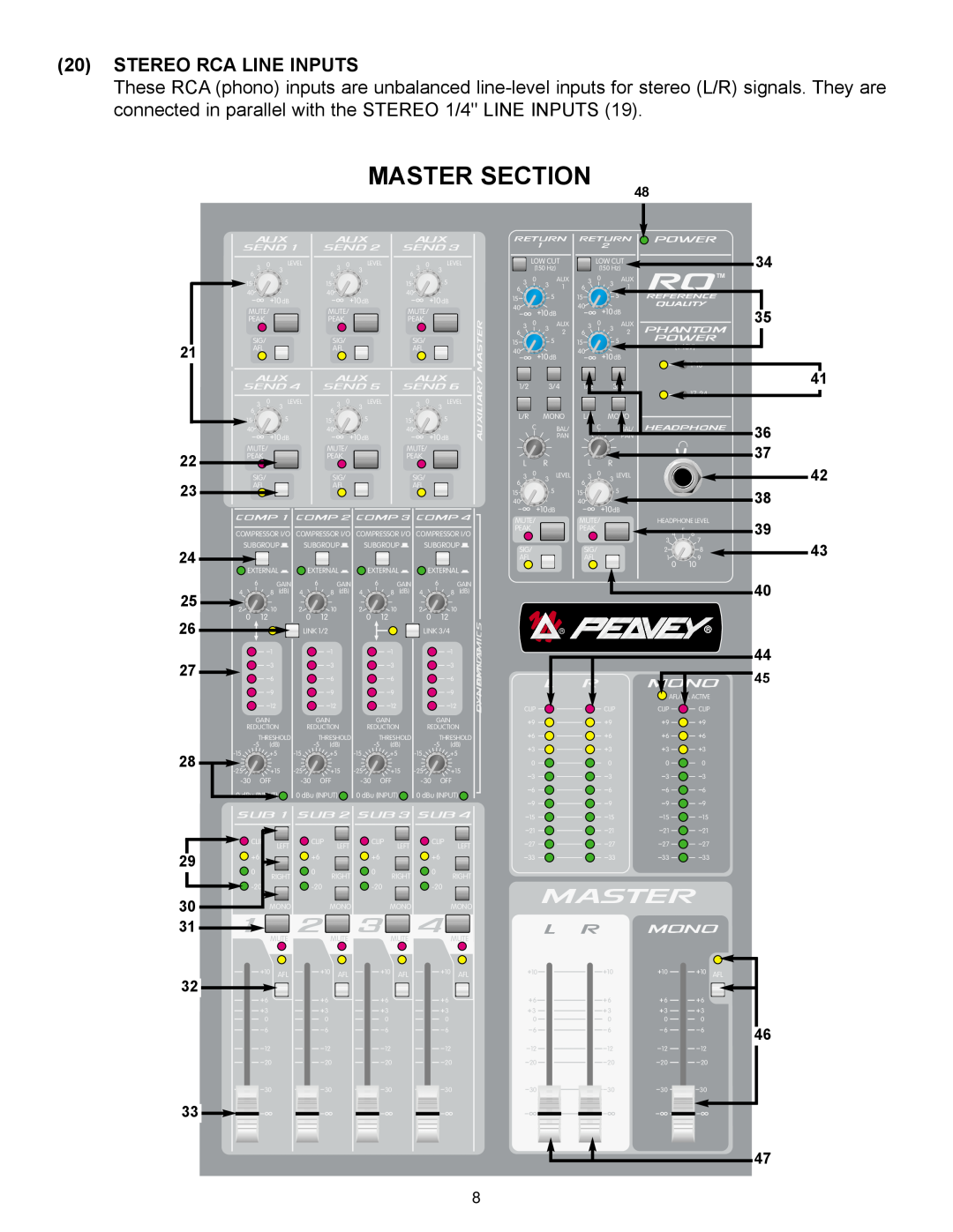 Peavey RQ 4300 Series manual Master Section, 31 1 2 3, Stereo Rca Line Inputs, L R Mono, Dynamicsdynamics 