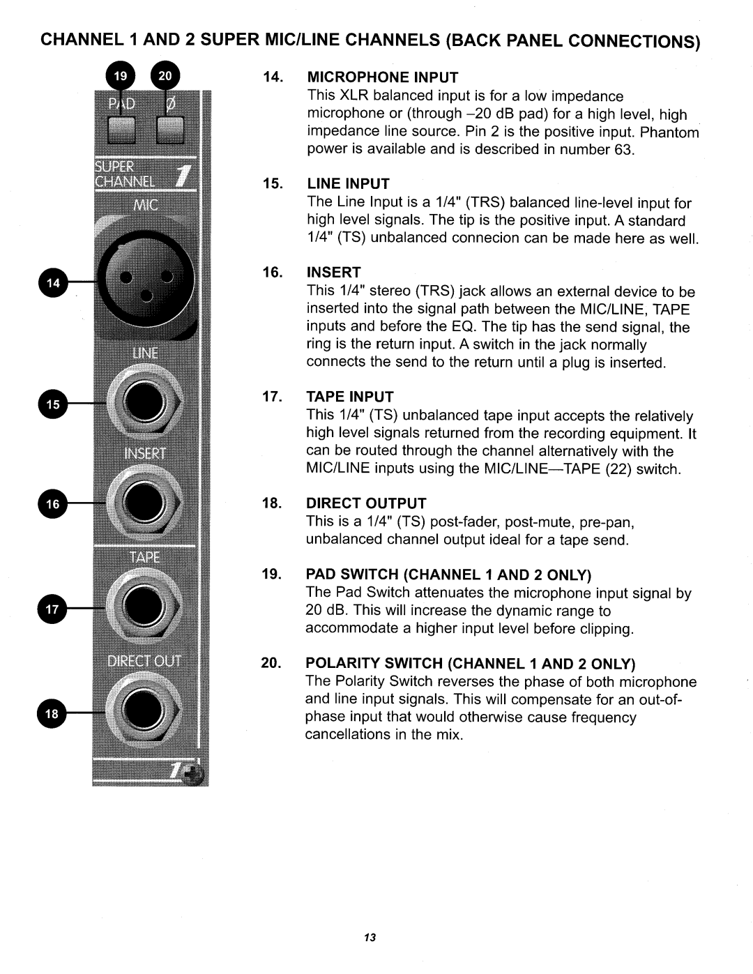 Peavey RSM 4062 manual 