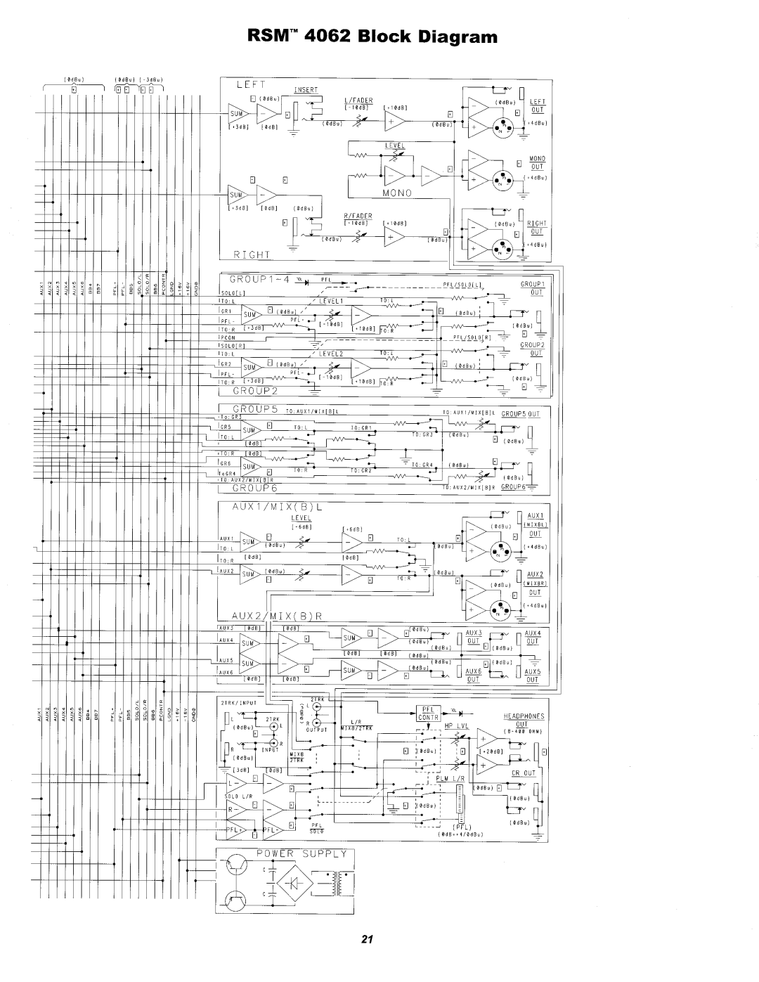 Peavey RSM 4062 manual 