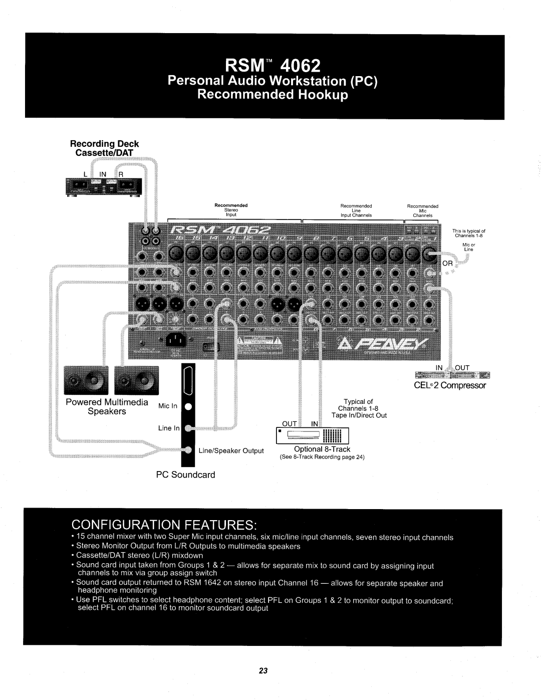 Peavey RSM 4062 manual 