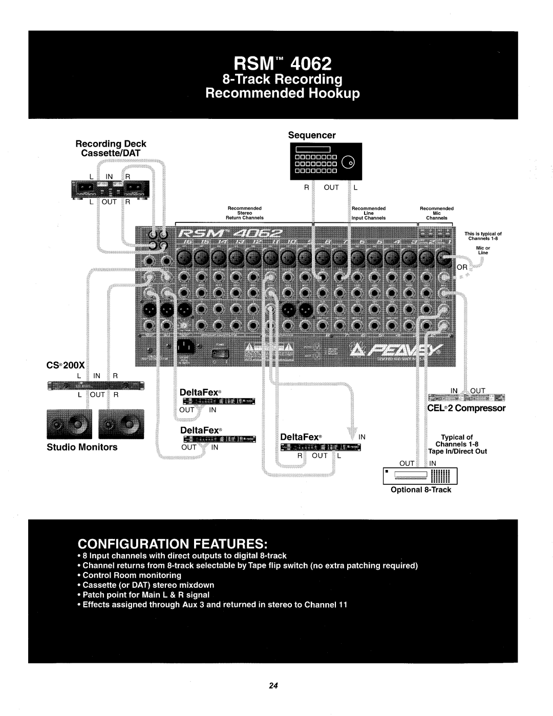 Peavey RSM 4062 manual 