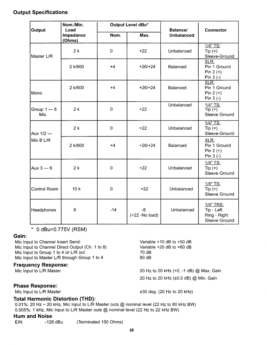 Peavey RSM 4062 manual 