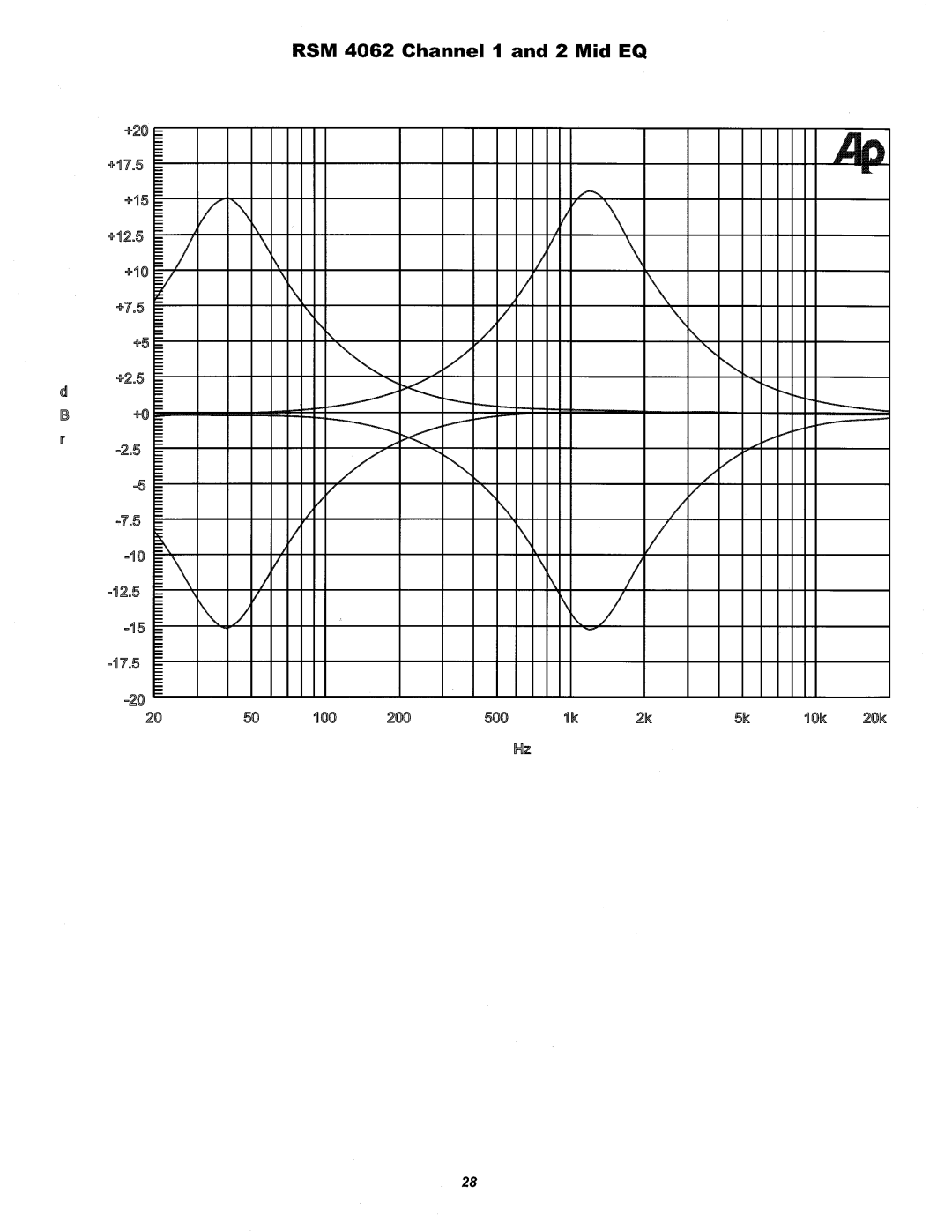 Peavey RSM 4062 manual 