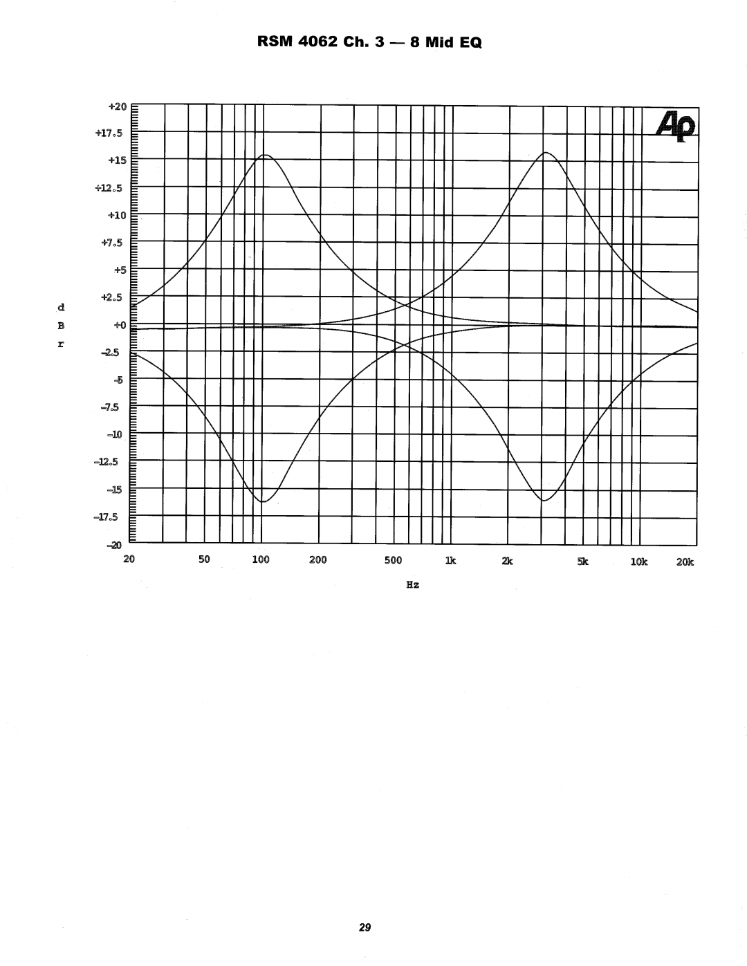 Peavey RSM 4062 manual 