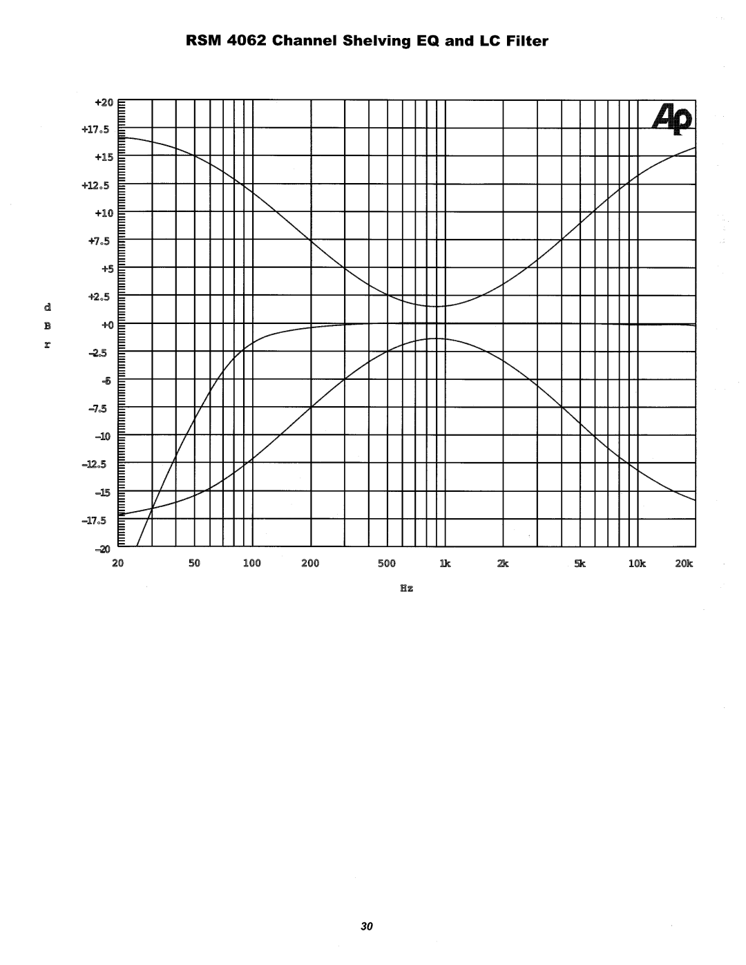 Peavey RSM 4062 manual 