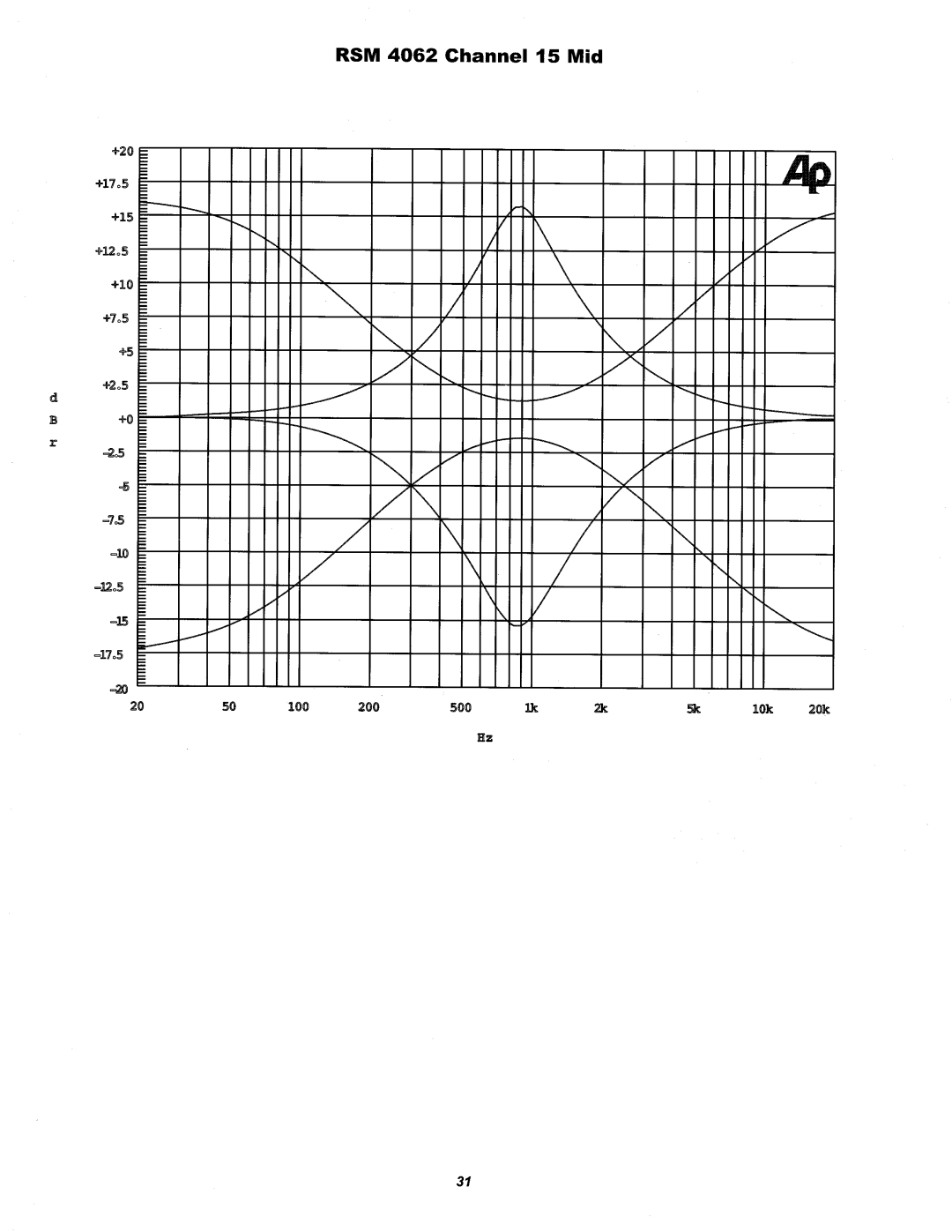 Peavey RSM 4062 manual 