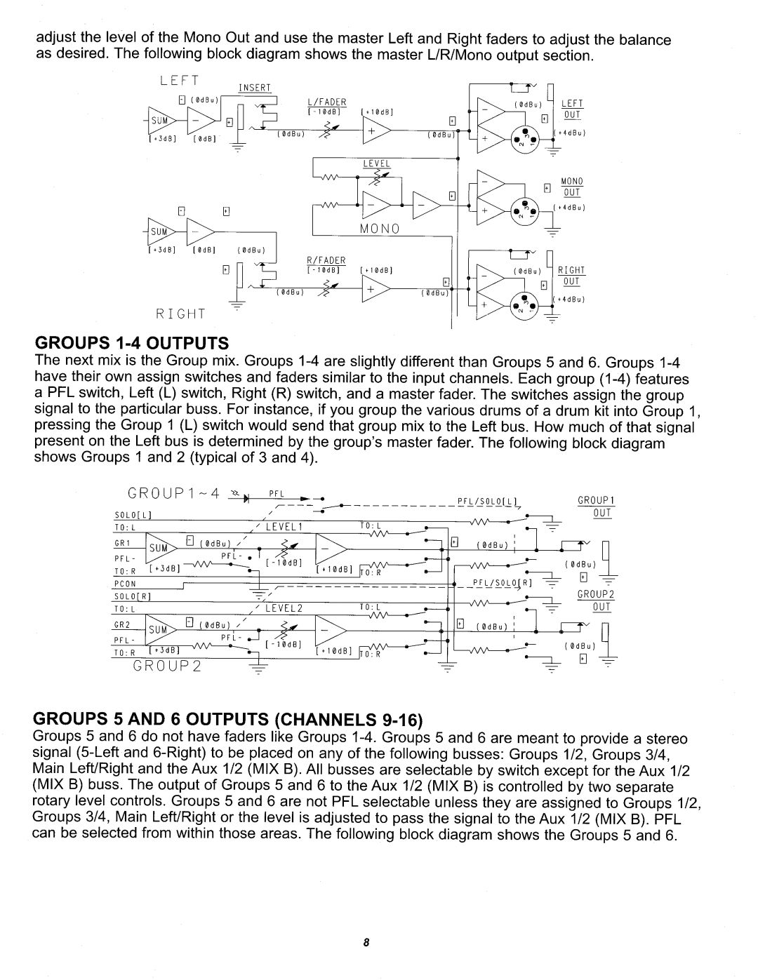 Peavey RSM 4062 manual 