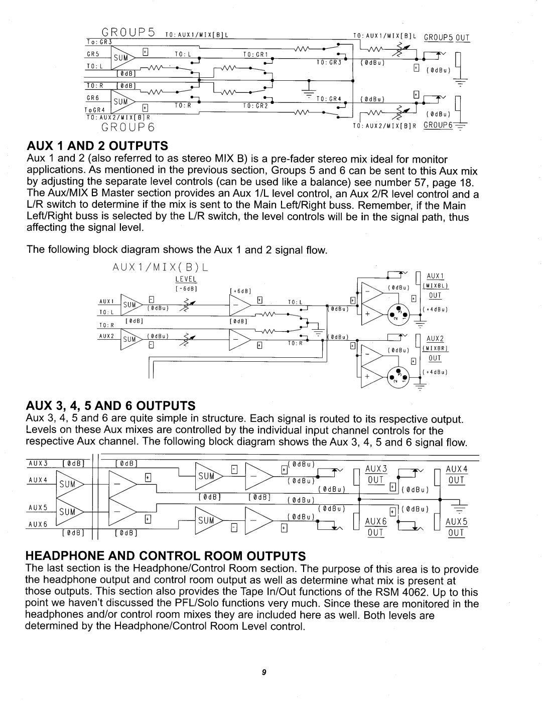 Peavey RSM 4062 manual 