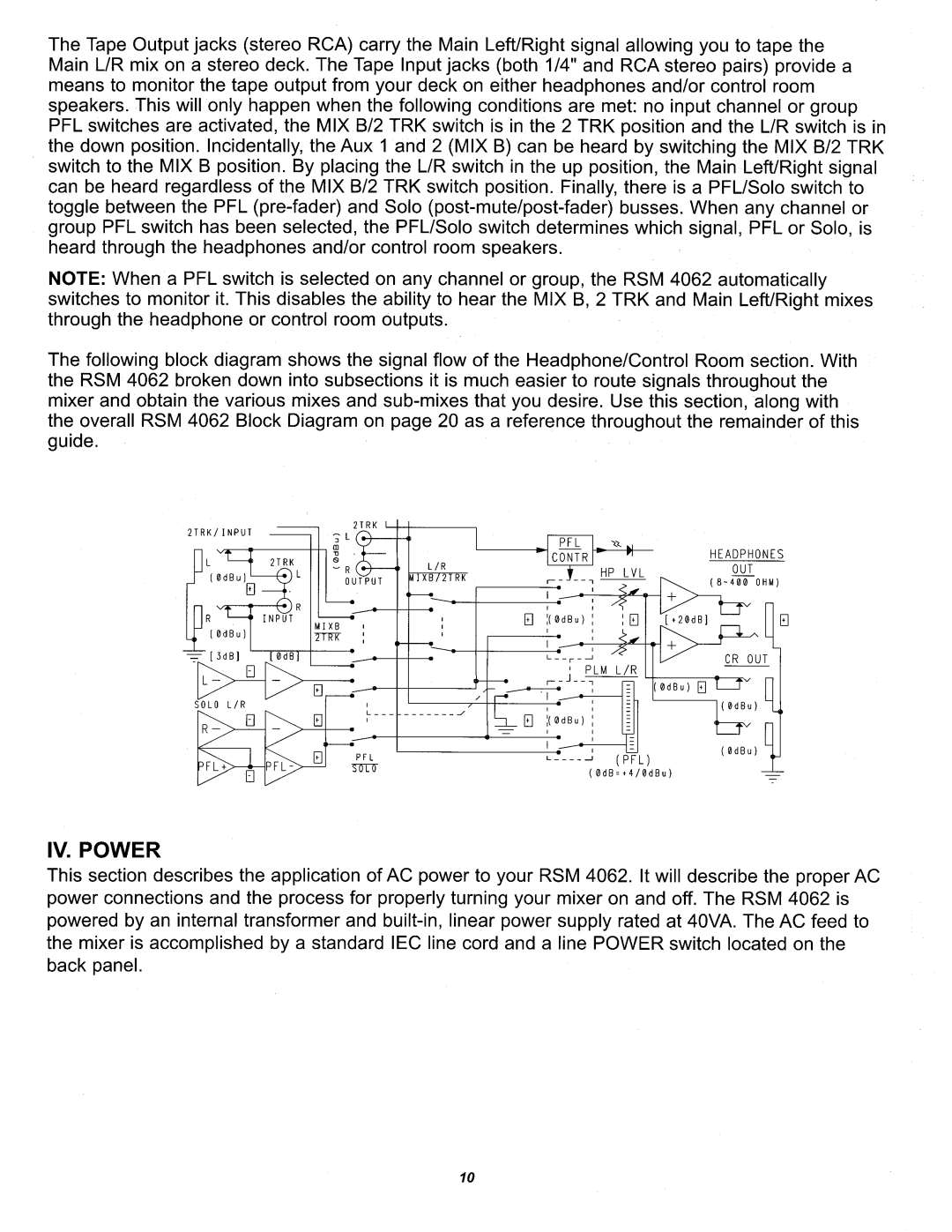 Peavey RSM 4062 manual 