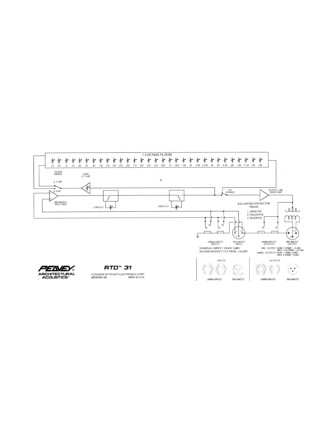 Peavey RTD 31 manual 