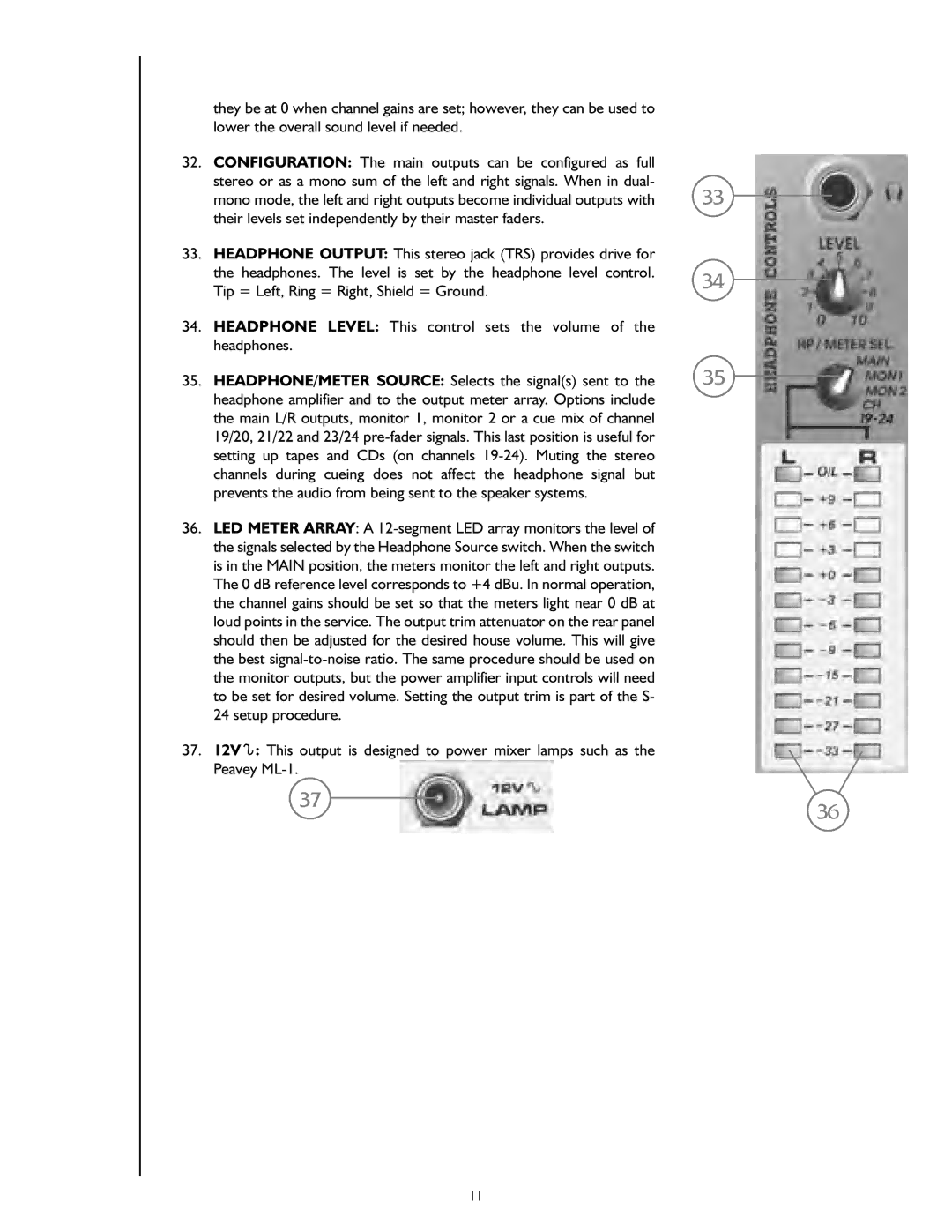 Peavey S-24 manual 