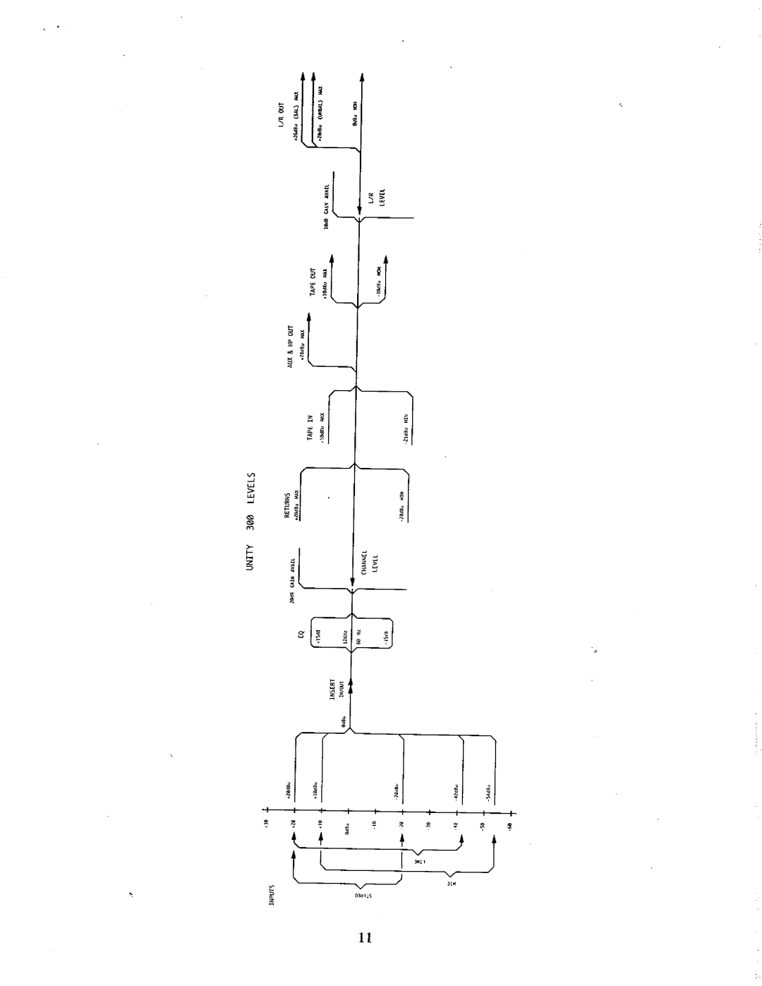 Peavey Series 300 manual 