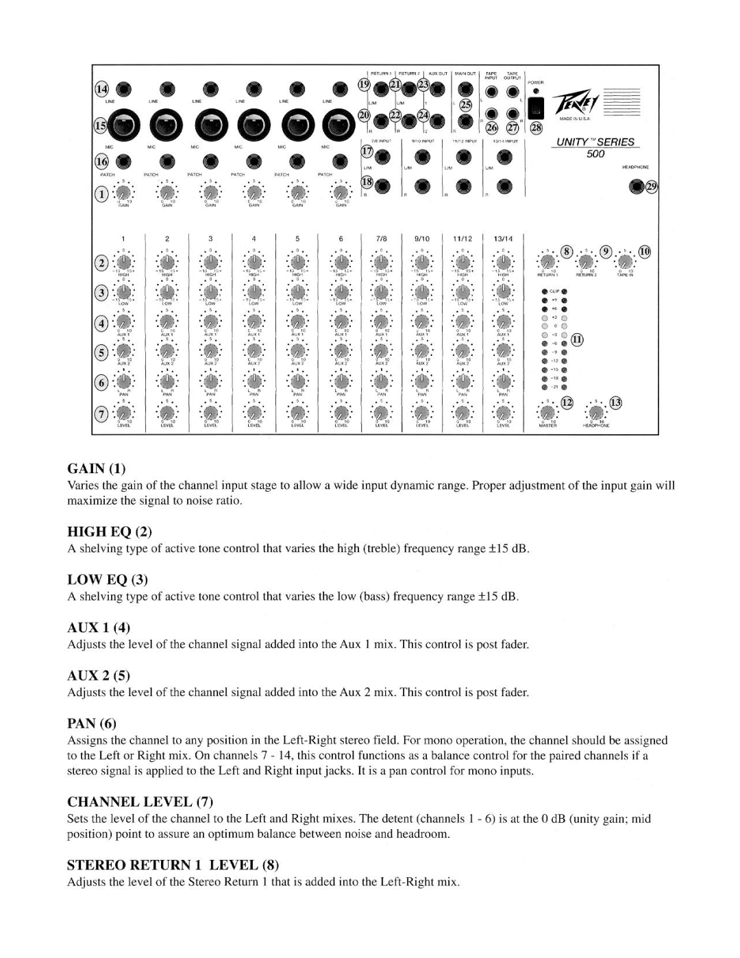 Peavey Series 500 manual 