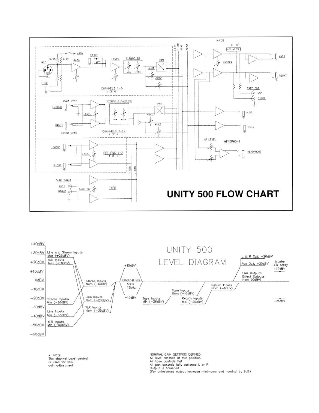 Peavey Series 500 manual 