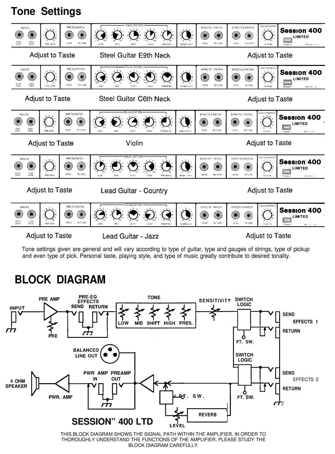 Peavey Session 400 PRE AMP PRE-EQ Tone, Logic, PWR AMP Preamp OHM OUT Speaker, Pwr. Amp, Reverb LE?EL, Send Effects Return 