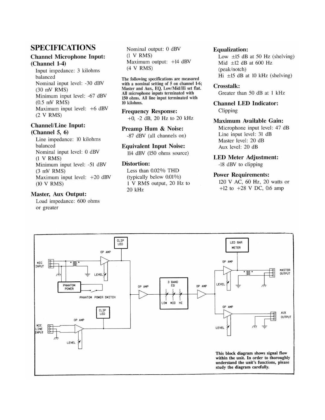 Peavey SMR 6 manual 