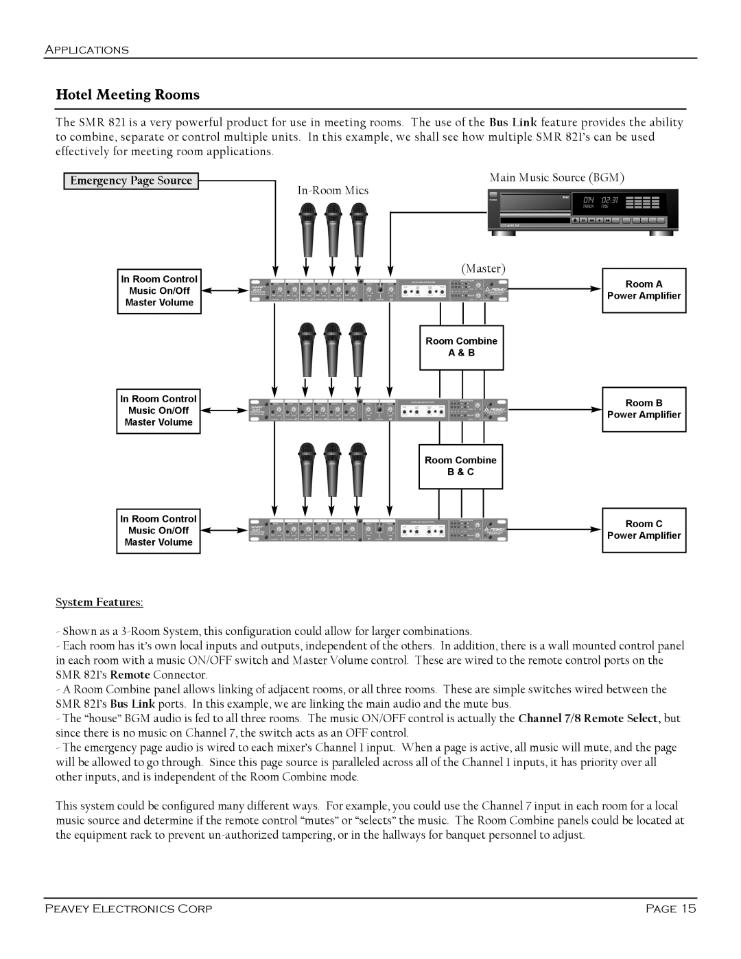 Peavey SMR 821 user manual Hotel Meeting Rooms, Emergency Page Source 