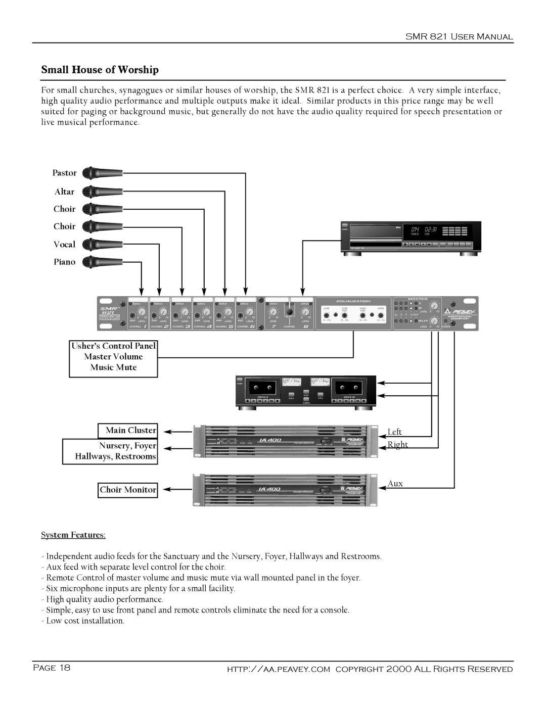 Peavey SMR 821 user manual Small House of Worship 