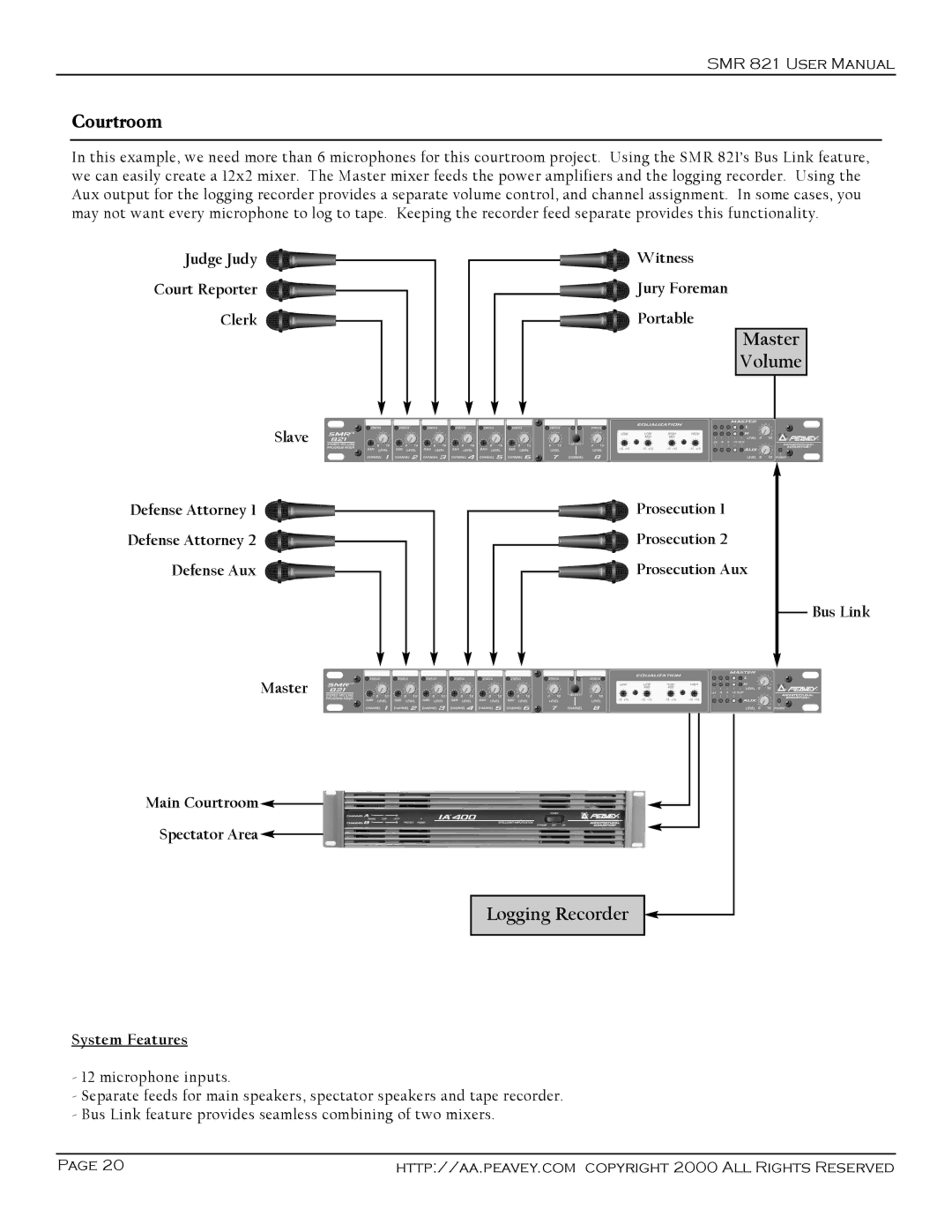 Peavey SMR 821 user manual Courtroom, Bus Link 