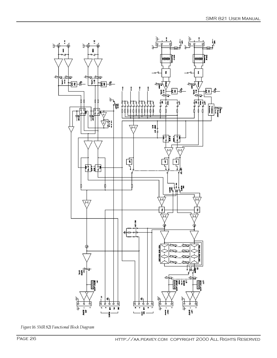 Peavey user manual SMR 821 Functional Block Diagram 