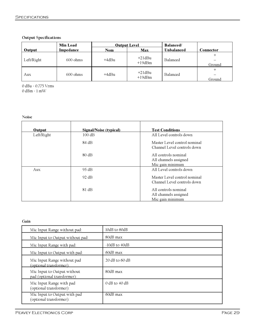 Peavey SMR 821 user manual Output Specifications, Noise, Gain 