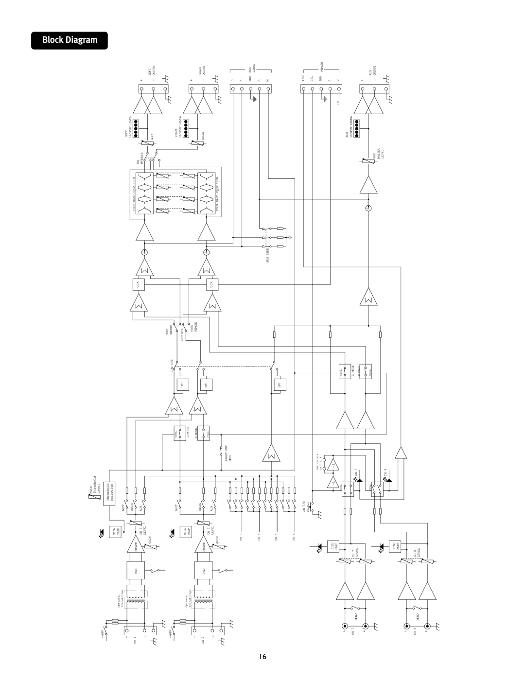 Peavey SMRTM 821a user manual Diagram 