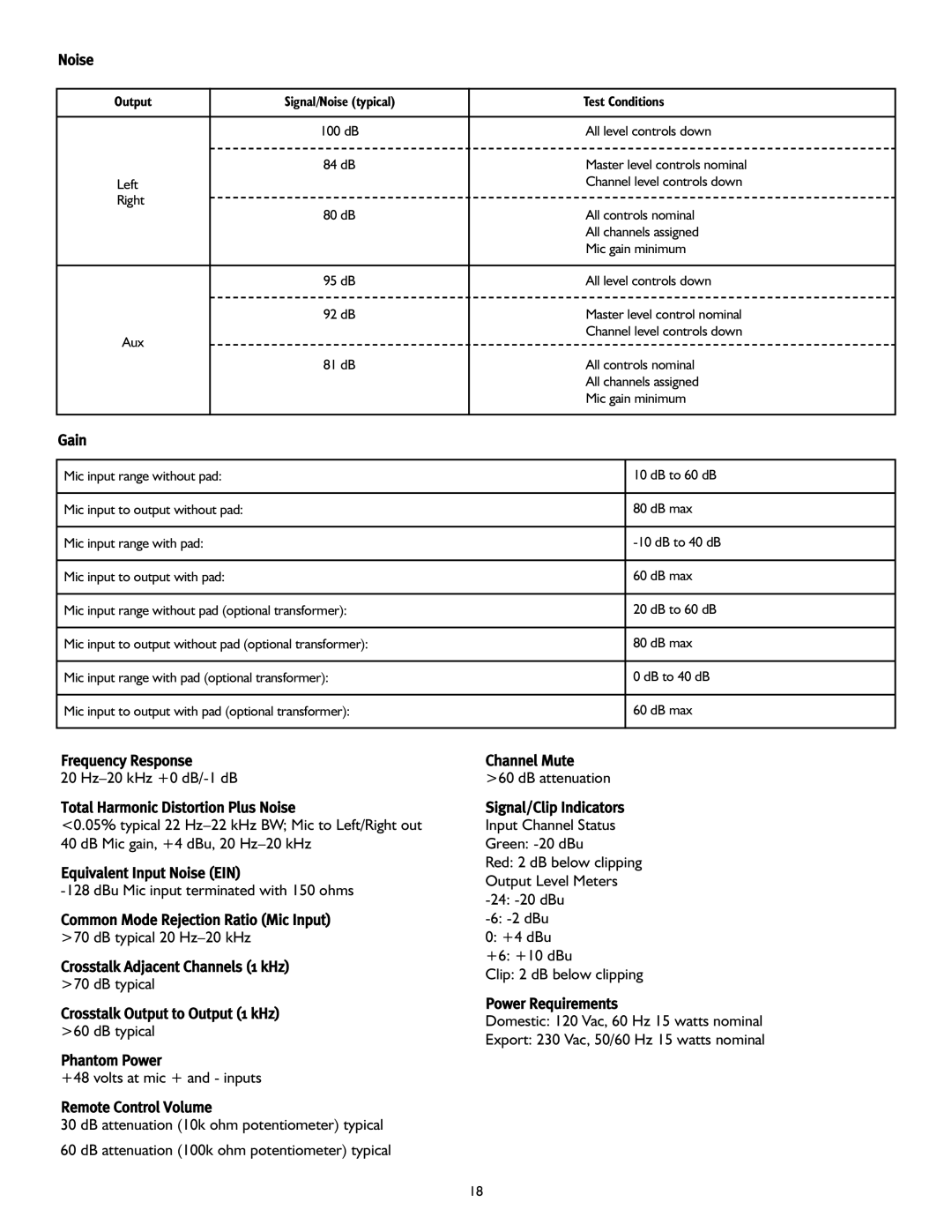 Peavey SMRTM 821a user manual Noise 