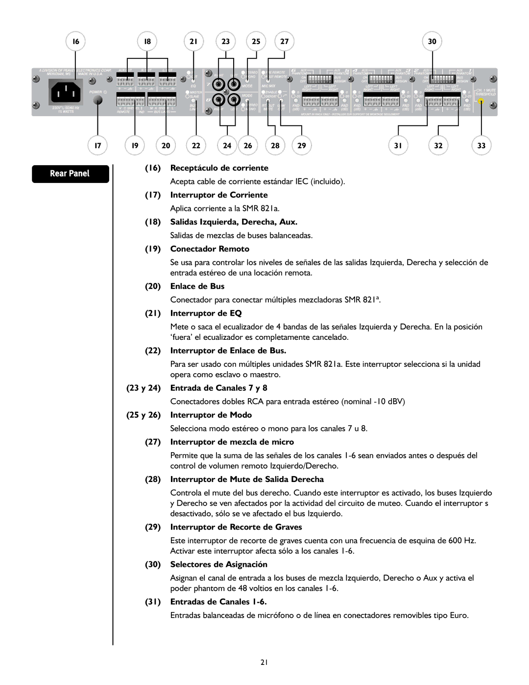 Peavey SMRTM 821a Receptáculo de corriente, Conectador Remoto, Enlace de Bus, Interruptor de EQ, Selectores de Asignación 