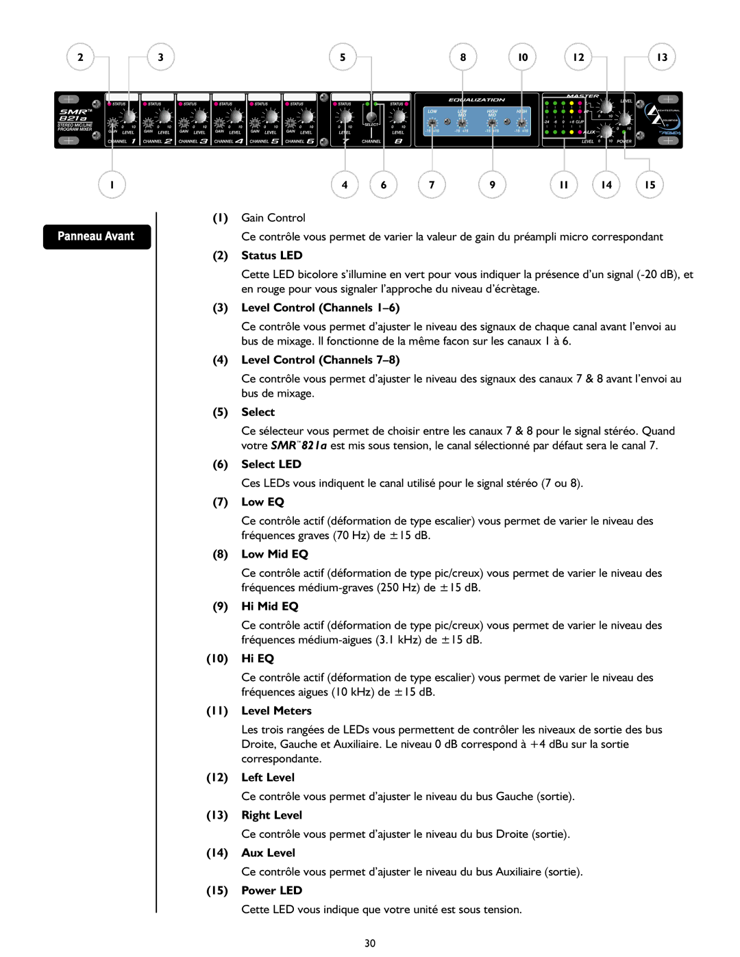 Peavey SMRTM 821a user manual Panneau Avant, Status LED 