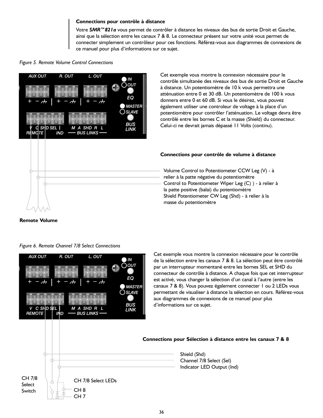 Peavey SMRTM 821a user manual Connections pour contrôle à distance, Connections pour contrôle de volume à distance 