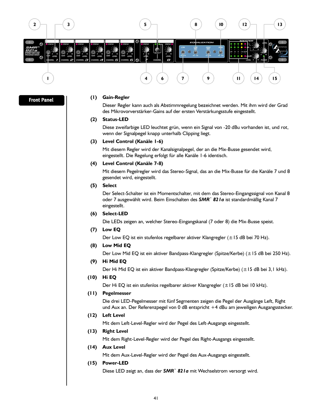 Peavey SMRTM 821a user manual Gain-Regler, Status-LED, Level Control Kanäle, Select-LED, Pegelmesser, Power-LED 