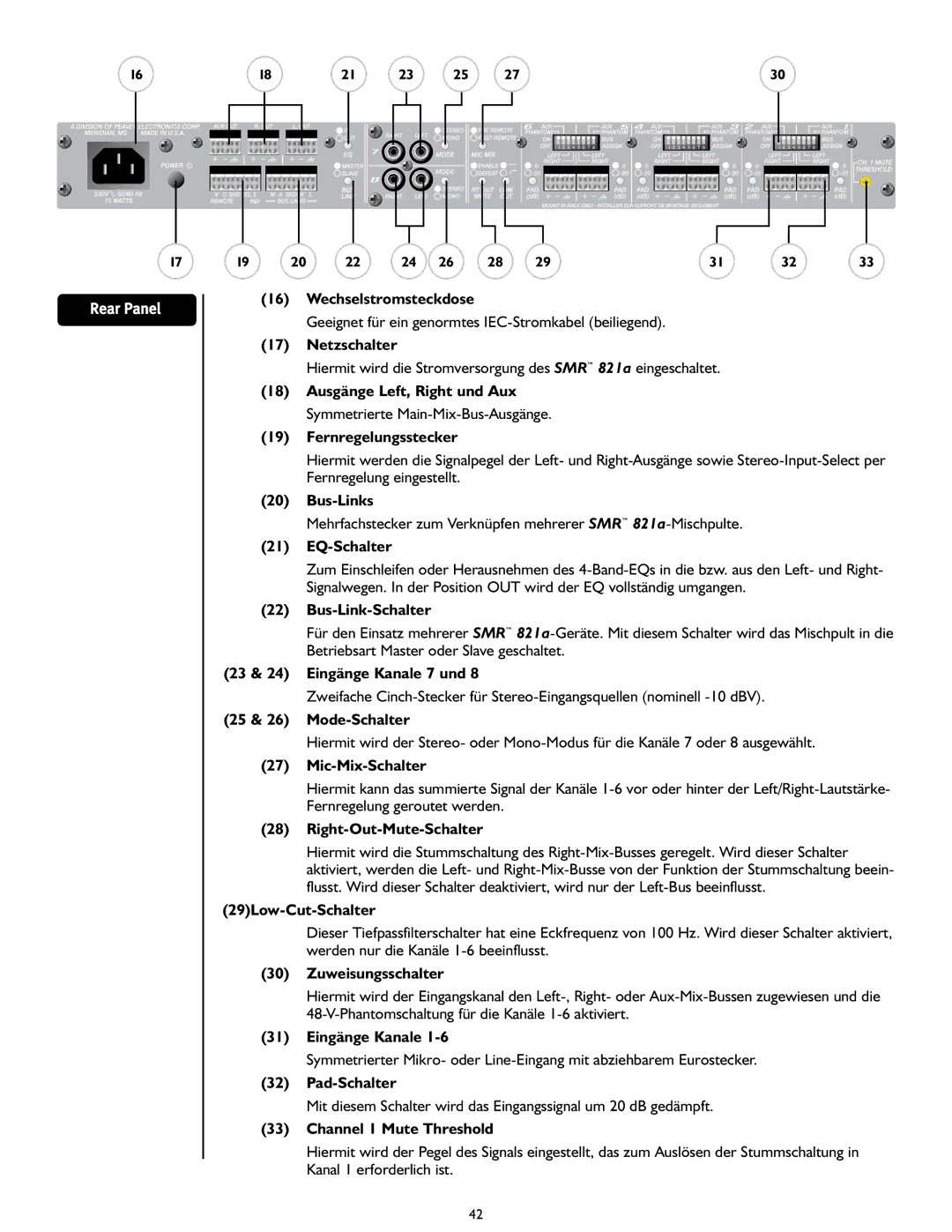 Peavey SMRTM 821a Wechselstromsteckdose, Netzschalter, Fernregelungsstecker, Bus-Links, EQ-Schalter, Bus-Link-Schalter 