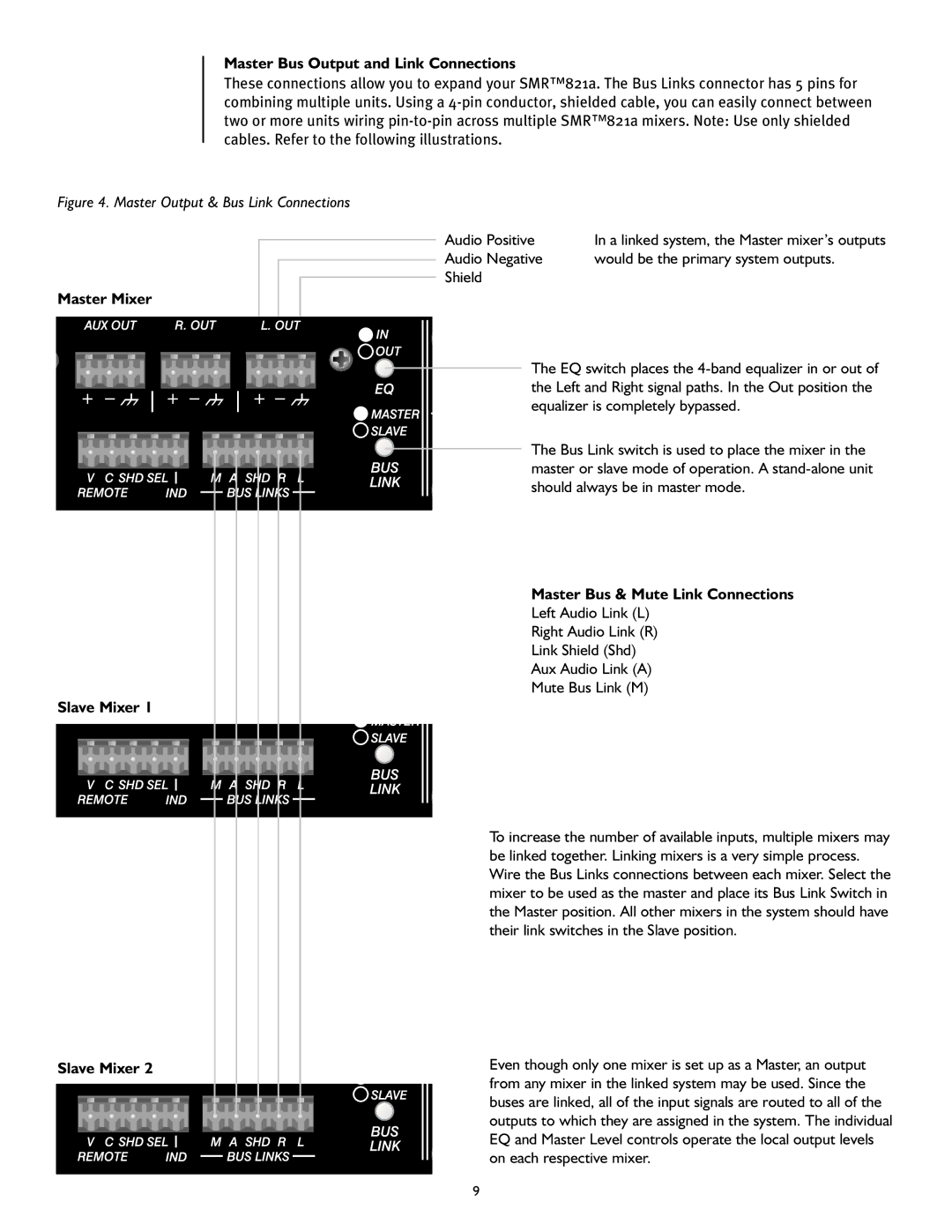 Peavey SMRTM 821a Master Bus Output and Link Connections, Master Mixer Slave Mixer, Master Bus & Mute Link Connections 