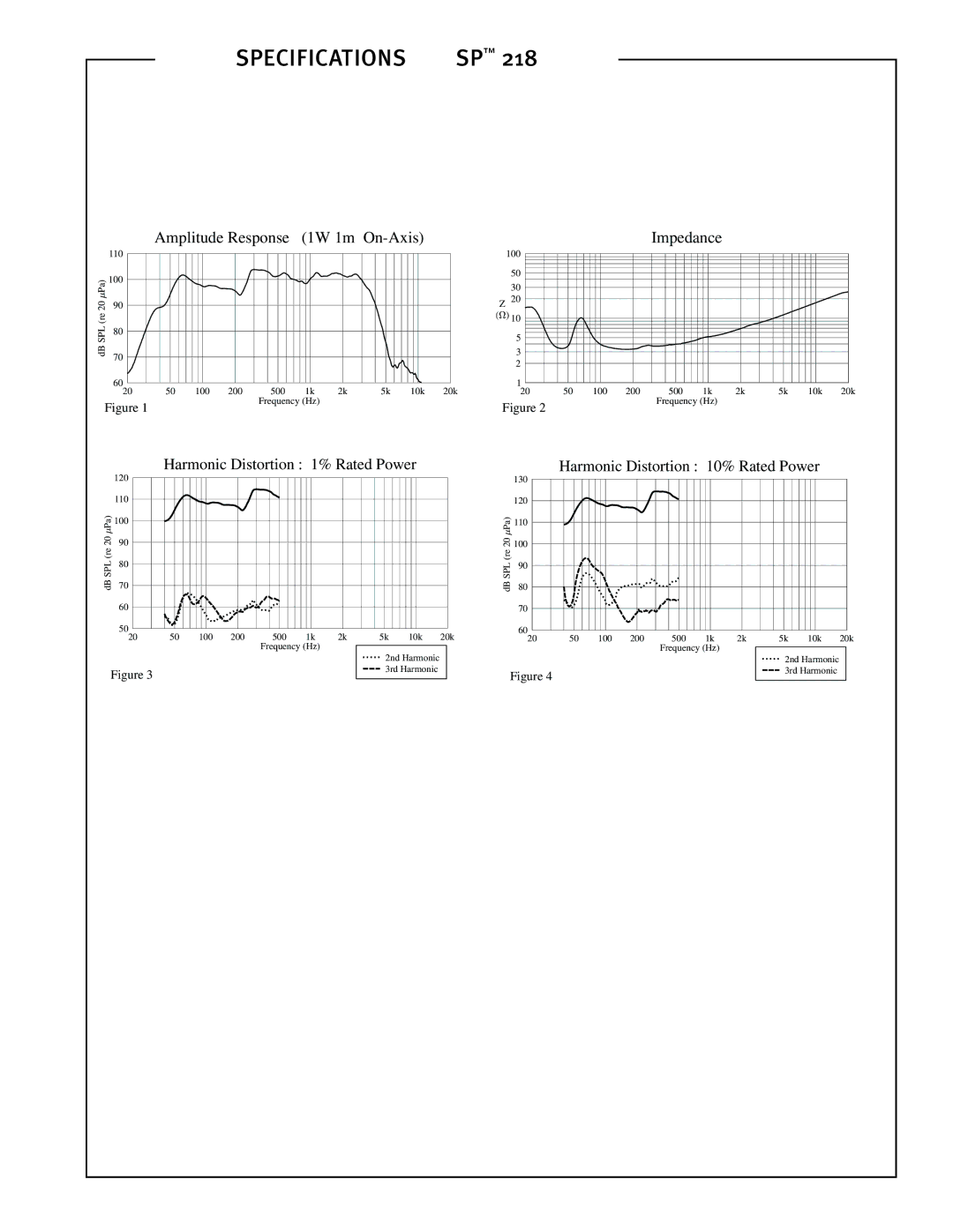 Peavey SP 218 dimensions Specifications 