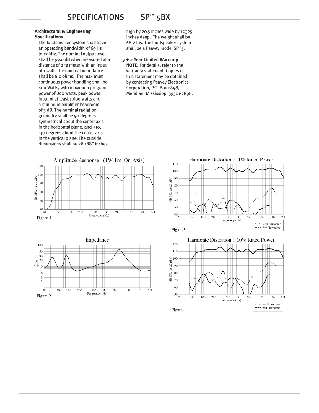 Peavey SP5BX dimensions Amplitude Response 1W 1m On-Axis, Architectural & Engineering Specifications 