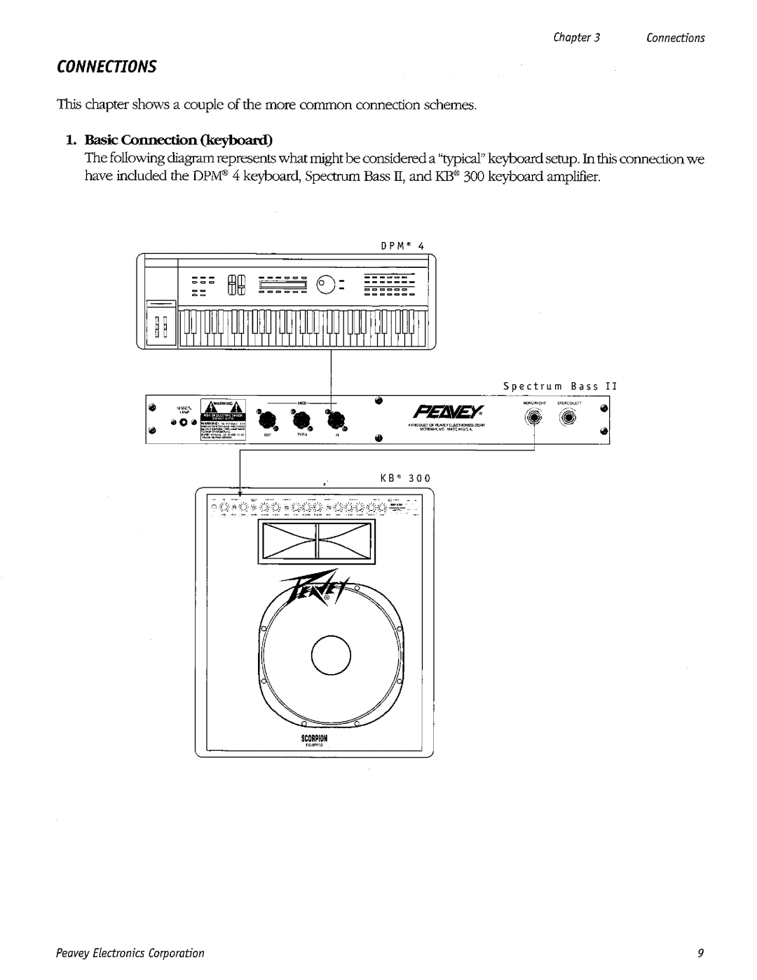 Peavey Spectrum Bass II manual 