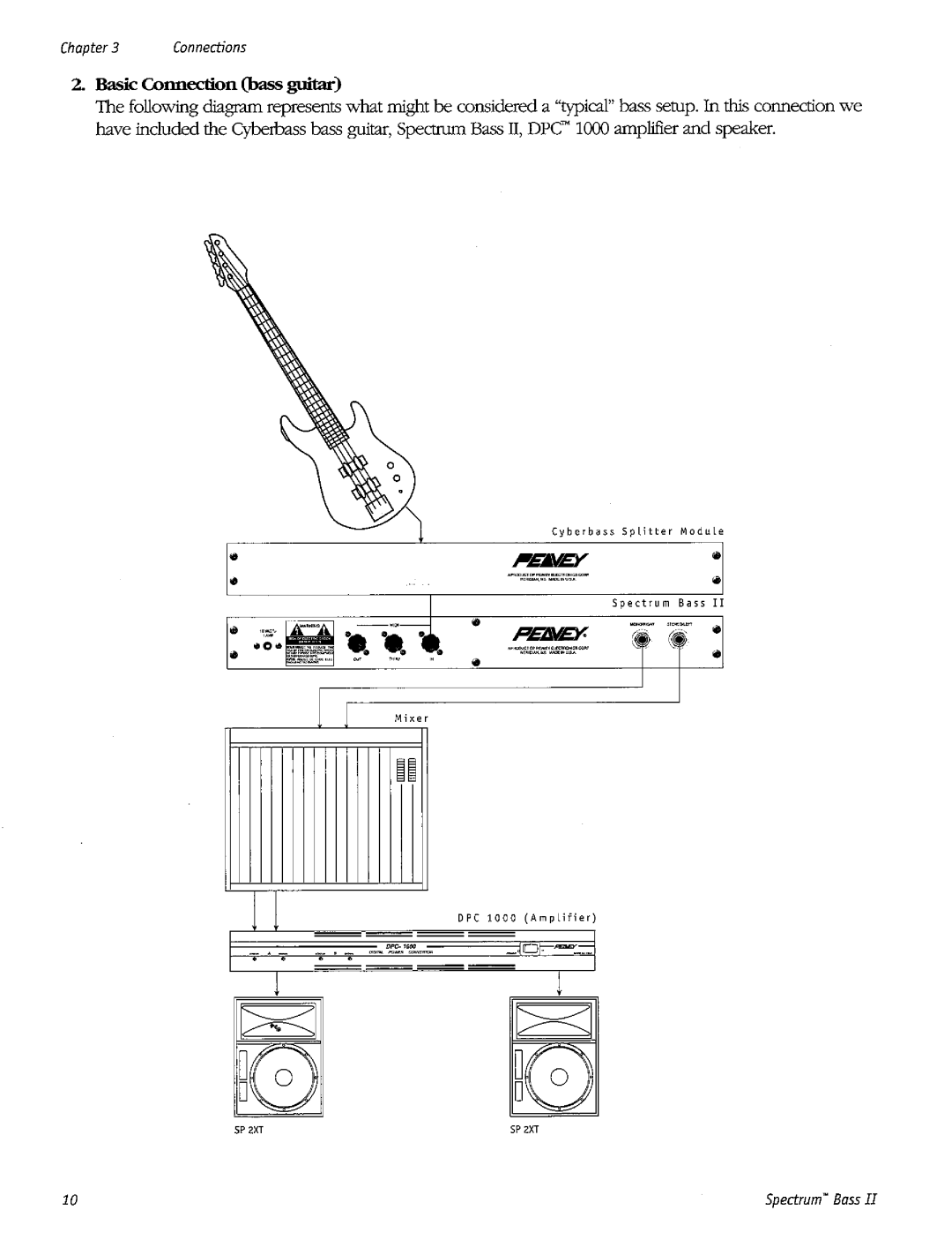 Peavey Spectrum Bass II manual 