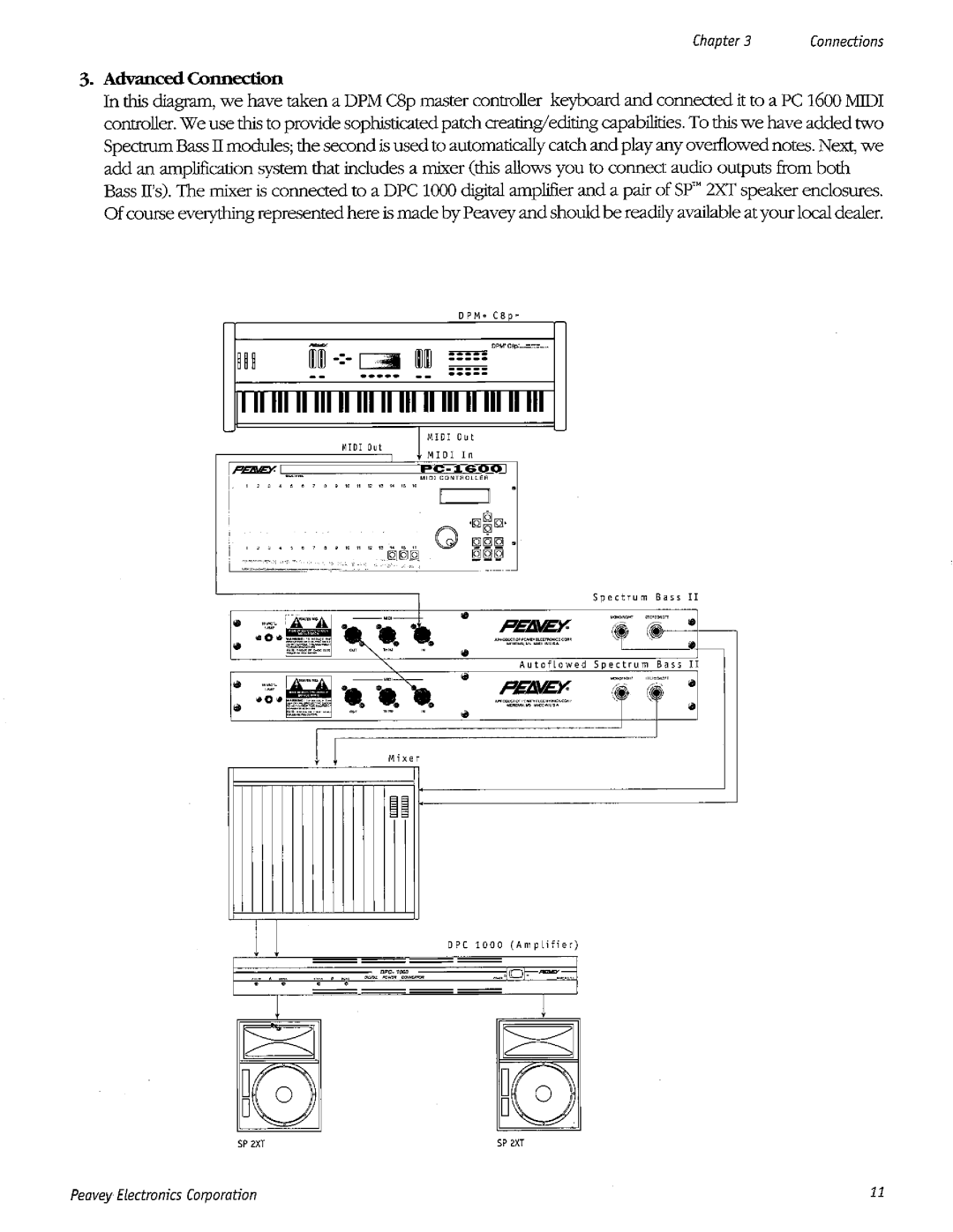 Peavey Spectrum Bass II manual 