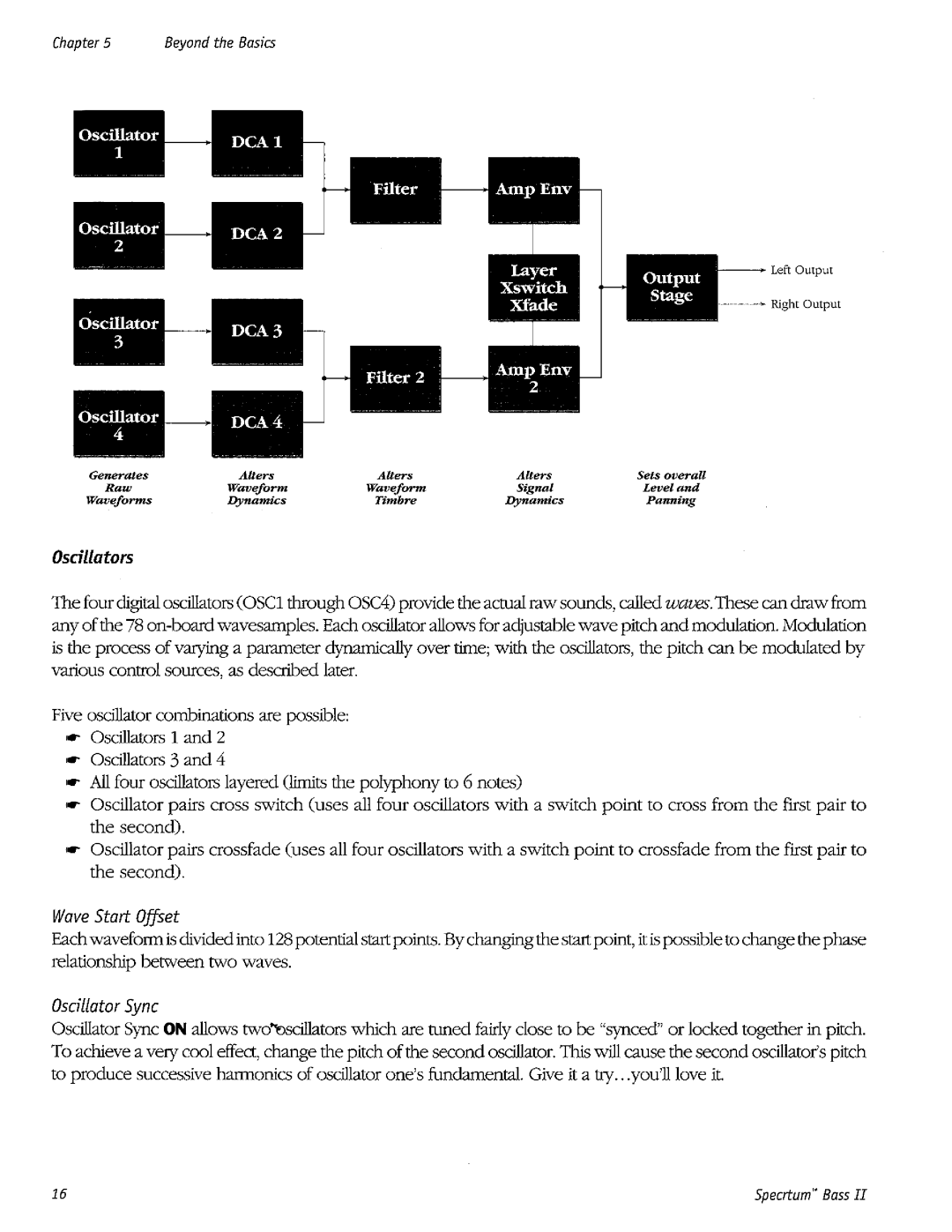 Peavey Spectrum Bass II manual 