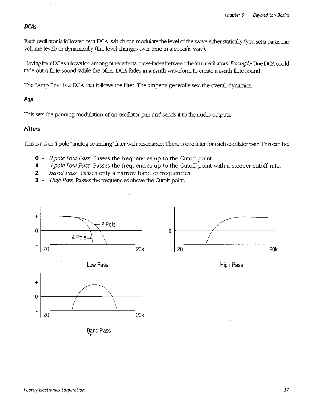 Peavey Spectrum Bass II manual 