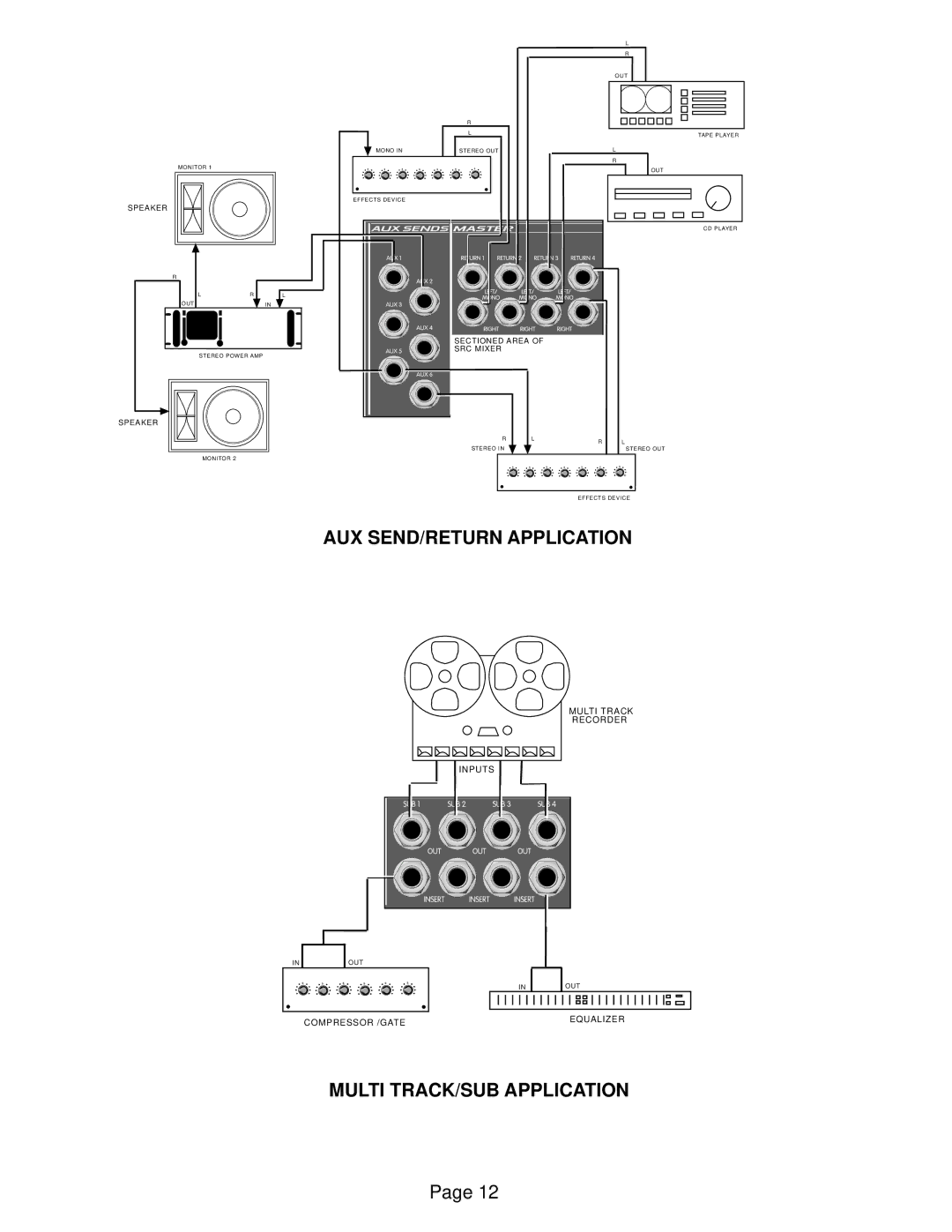 Peavey SRC 4026 FC, SRC Series, SRC 4034 FC, SRC 4018 FC owner manual AUX SEND/RETURN Application, Multi TRACK/SUB Application 