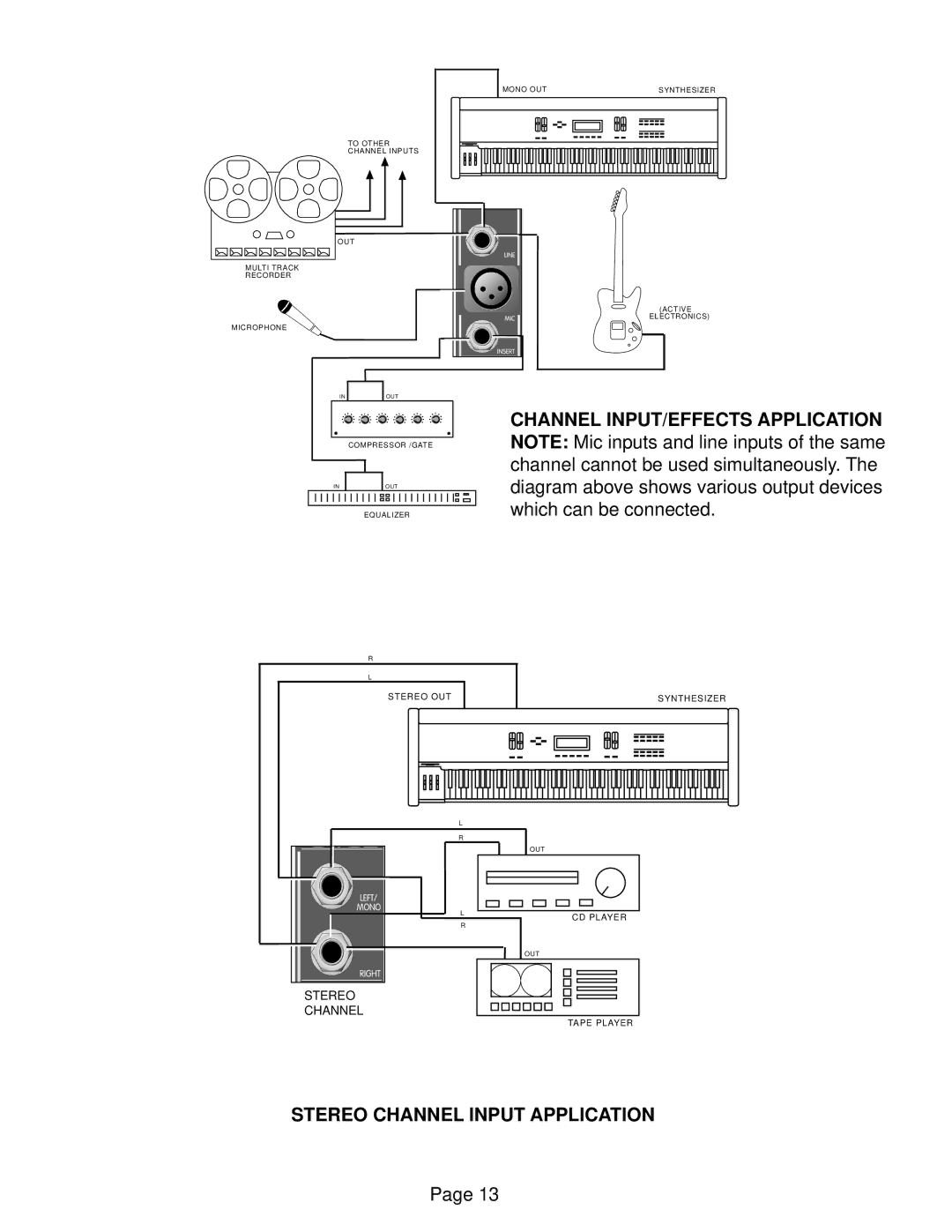 Peavey SRC Series, SRC 4026 FC, SRC 4034 FC, SRC 4018 FC Channel INPUT/EFFECTS Application, Stereo Channel Input Application 