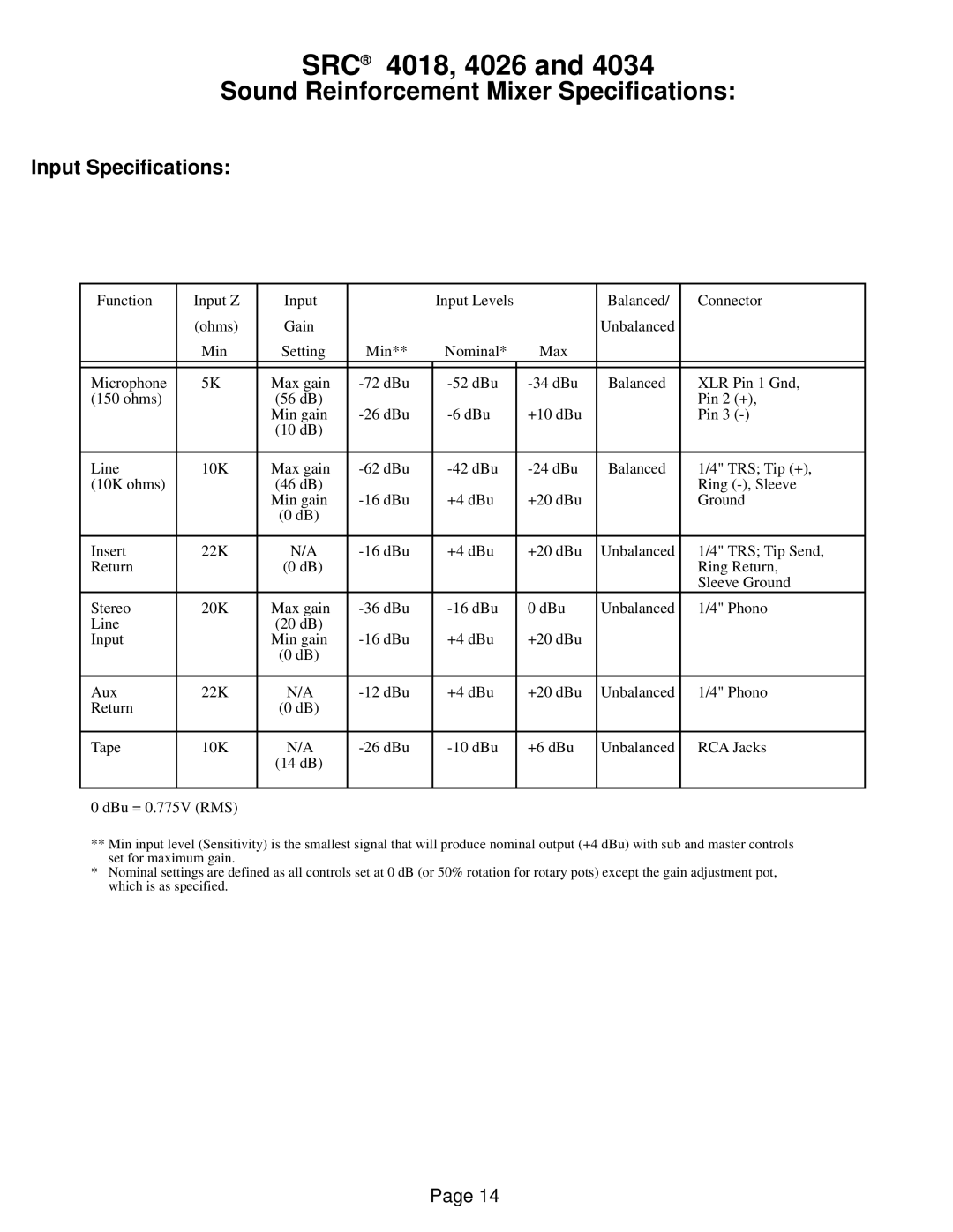 Peavey SRC 4034 FC, SRC 4026 FC, SRC Series, SRC 4018 FC owner manual Src, Input Specifications 