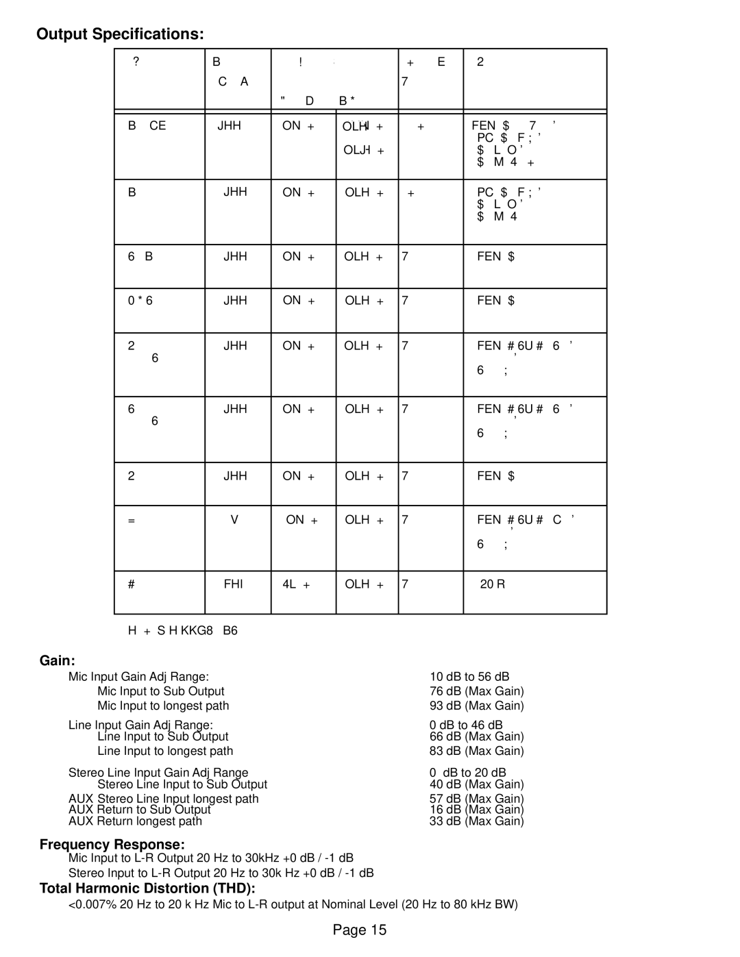 Peavey SRC 4018 FC, SRC 4026 FC, SRC Series, SRC 4034 FC owner manual Output Specifications, Gain 