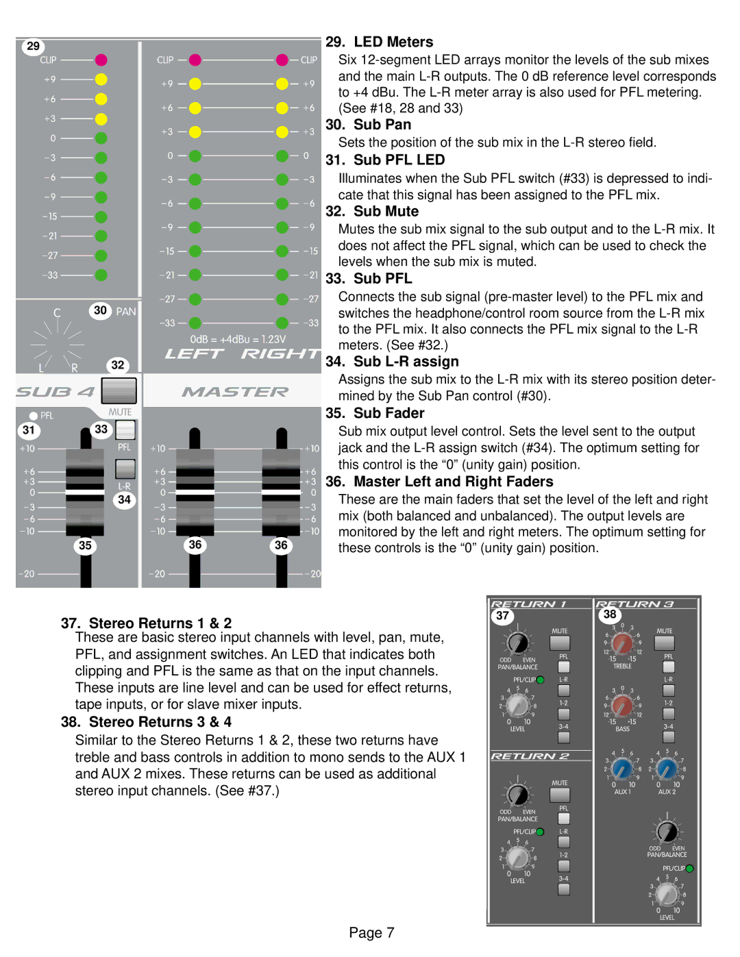 Peavey SRC 4018 FC, SRC 4026 FC LED Meters, Sub Pan, Sub PFL LED, Sub Mute, Sub L-R assign, Sub Fader, Stereo Returns 3 