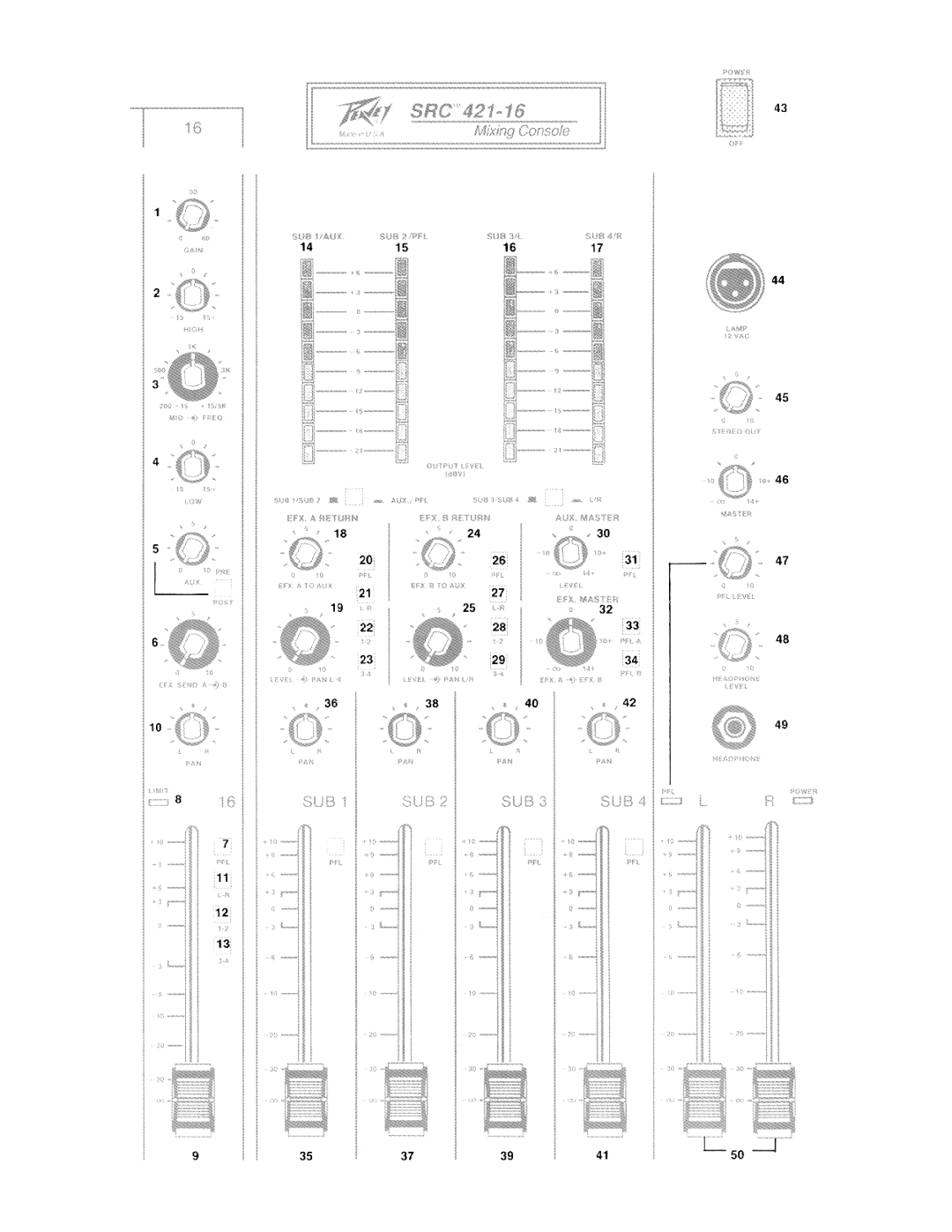 Peavey SRC 421-24, SRC 421-16 manual 